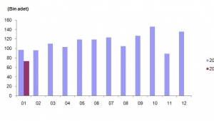 Afyonkarahisar’da, 2019 Ocak ayında 556 konut satıldı