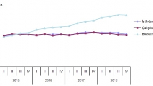  Bürüt Ücret-Maaş endeksi arttı