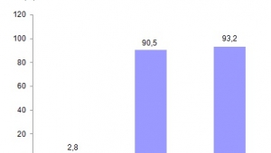En fazla üretim ve teslimat linyitte gerçekleşti
