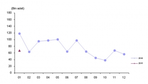Afyonkarahisar’da trafiğe kayıtlı araç sayısı Ocak ayı sonu itibarıyla 222 268 oldu.