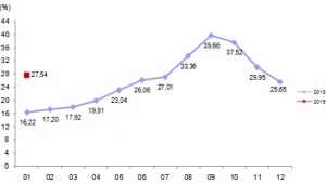 İnşaat maliyet endeksi aylık %6,49 arttı