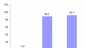 En fazla üretim ve teslimat linyitte gerçekleşti