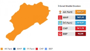 İl geneli İGM resmi olmayan kesin sonuçlar belli oldu