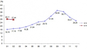 İnşaat maliyet endeksi aylık %0,91 arttı