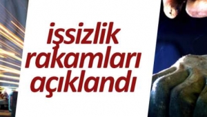 İşsizlik oranı %14,7 seviyesinde gerçekleşti