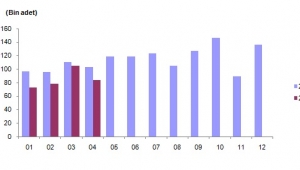 Afyonkarahisar’da, 2019 Nisan ayında 608 konut satıldı
