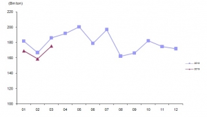 Kesilen tavuk sayısı 100 milyon oldu