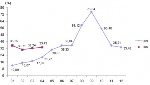 Yurt dışı üretici fiyat endeksi aylık %4,93 arttı