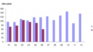 Afyonkarahisar’da, 2019 Haziran ayında 415 konut satıldı