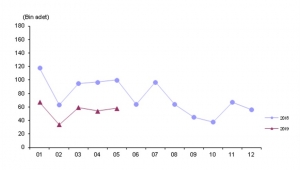 Afyonkarahisar’da trafiğe kayıtlı araç sayısı Mayıs ayı sonu itibarıyla 222 949 oldu.