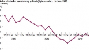Sanayi üretimi bir önceki yılın aynı ayına göre %3,9 azaldı