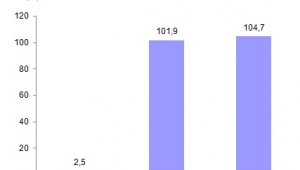 En fazla üretim ve teslimat linyitte gerçekleşti