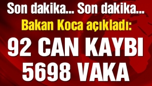 Son Dakika……Bugün itibariyle Vaka Sayısı 5 bin 698 can kaybı 92 oldu