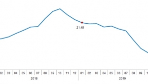 Tarımsal girdi fiyat endeksi yıllık %8,99, aylık %1,10 arttı