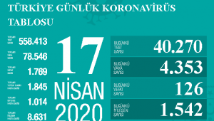 Bakan Koca'dan Kritik Koronavirüs Açıklaması