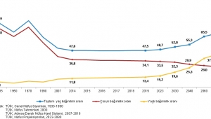 Çalışan çocukların %65,7'si aynı zamanda eğitime devam etti