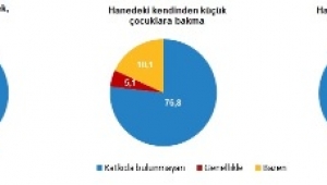 Ekonomik faaliyette çalışan çocuk sayısı 720 bin kişi oldu