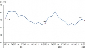 Ticari süt işletmelerince Şubat ayında 792 bin 223 ton inek sütü toplandı