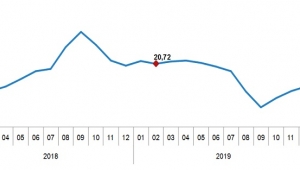 Toplam sera gazı emisyonu 2018 yılında 520,9 Mt CO2 eşdeğeri oldu