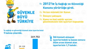 Türkiye’de İş Sağlığı ve Güvenliği hizmeti alan işyeri sayısı 270 bin oldu