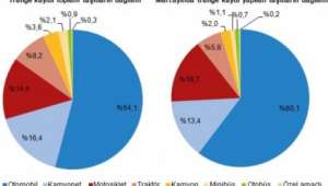 Afyonkarahisar'da trafiğe kayıtlı araç sayısı 224 620 oldu