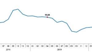 Afyonkarahisar’ın dahil olduğu bölgemizde TÜFE arttı