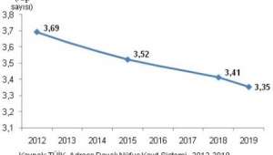Bireyler en fazla aileleriyle mutlu oldu