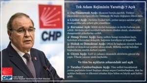 CHP Sözcüsü Öztrak : Saray Hükümeti 18 Yılda 7 Kritik Açık Yarattı