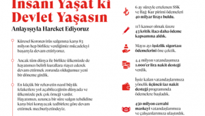 Cumhurbaşkanı Erdoğan : İnsanı yaşat ki devlet yaşasın