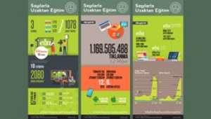 Eba, 1.2 Milyar Tıklanma Sayısıyla Kendi Rekorunu Güncelledi