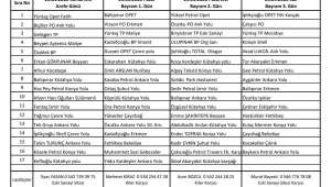 Nöbetçi akaryakıt istasyonları belirlendi