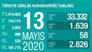 Sağlık Bakanı Koca : Sosyal Hayatımızı Kontrol Altına Alırsak Güzel Günler Göreceğiz