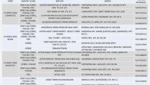 Son Dakika....Sokağa çıkma yasağında nöbetçi ziraat Marketler belli oldu