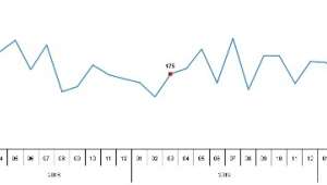 Tavuk eti üretimi 191 bin 629 ton, tavuk yumurtası üretimi 1,7 milyar adet olarak gerçekleşti