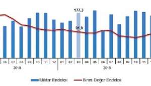 Türkiye’nin İhracatıazaldı