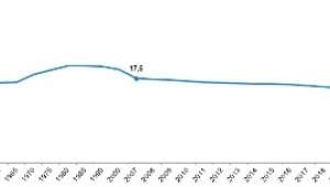 Türkiye nüfusunun %15,6'sını genç nüfus oluşturdu