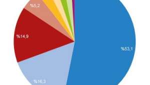 Afyonkarahisar'da 2 053 adet ölümlü yaralanmalı trafik kazası meydana geldi