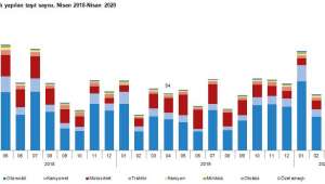 Afyonkarahisar’da trafiğe kayıtlı araç sayısı Nisan ayı sonu itibarıyla 225 083 oldu