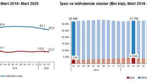 İşsizlik oranı %13,2 oldu