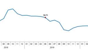 Tüketici fiyat endeksi (TÜFE) arttı