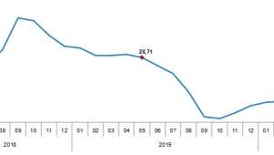 Yurt içi üretici fiyat endeksi (Yİ-ÜFE) arttı