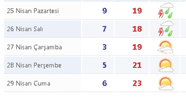Afyonkarahisar’da bugün ve yarın yağış var