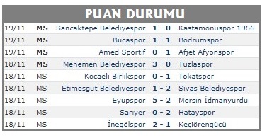 Amed Spor’a diyar diyar selam olsun!