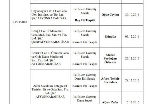 Bakanlık hileli ürünleri açıkladı listede Afyonkarahisar’dan bildik markalar var