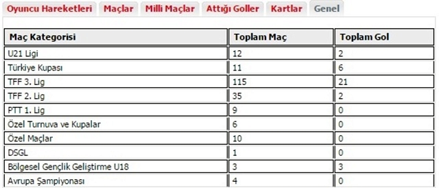 BOLUSPOR’LU SEFER SEVER AFYONSPOR’DA