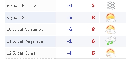 Buzlanma ve don olayı bekleniyor