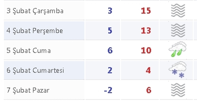 Cuma yağmur, cumartesi de kar geliyor