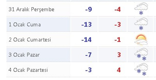 Cumartesi haftanın en soğuk gecesini yaşayacağız