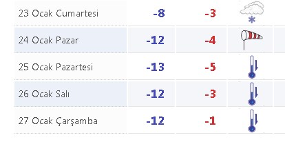 Dondurucu soğuklar geliyor