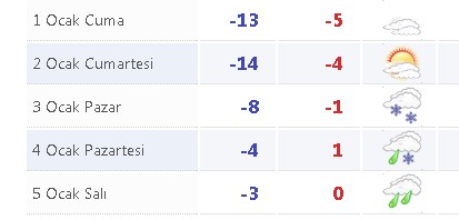 Dondurucu soğuklara dikkat